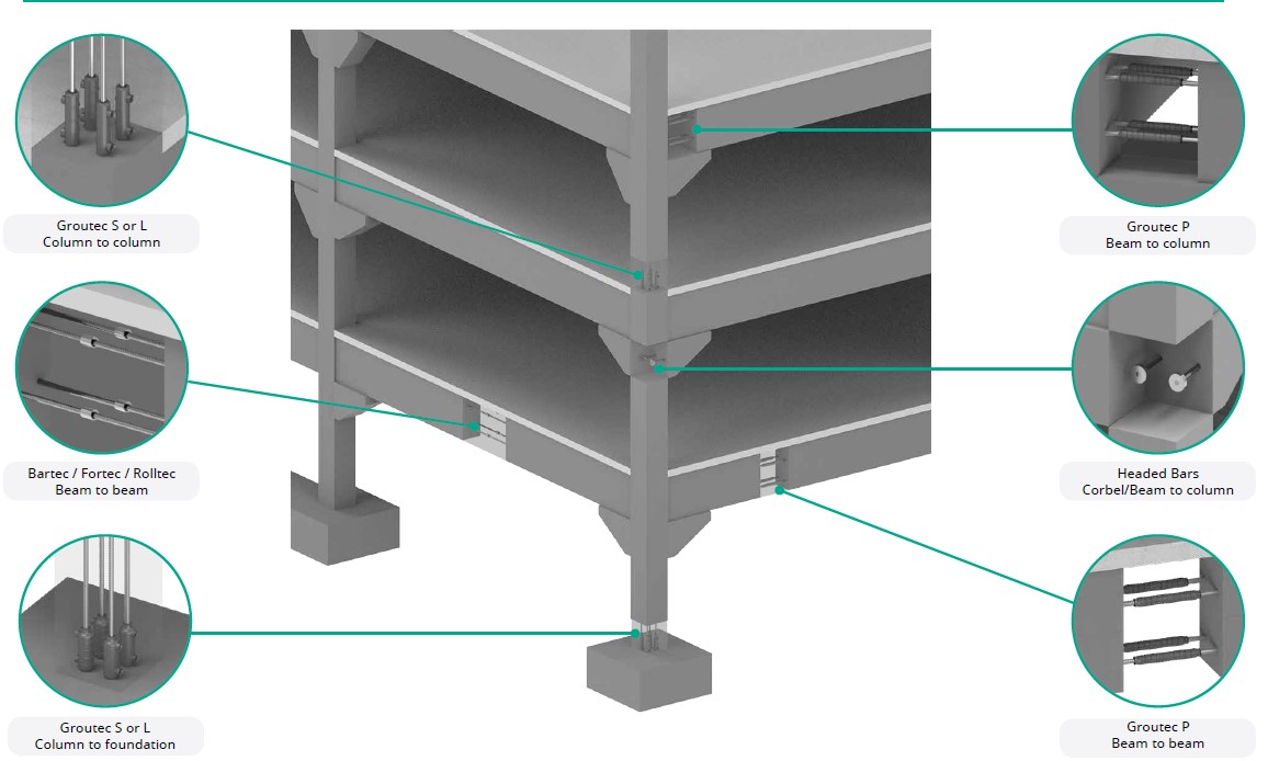 Composite FRP (Durabar)