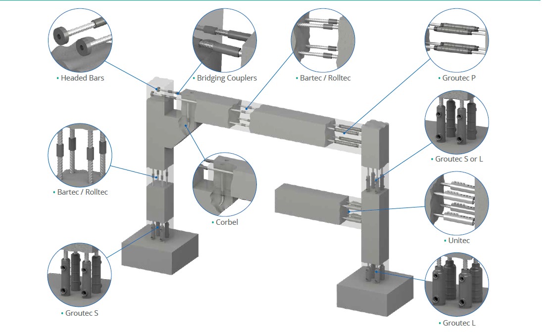Precast connection (Groutec Coupler)