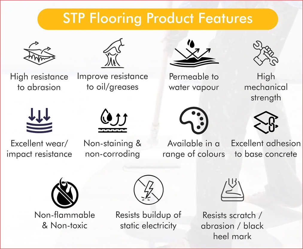 STP Flooring Product Features