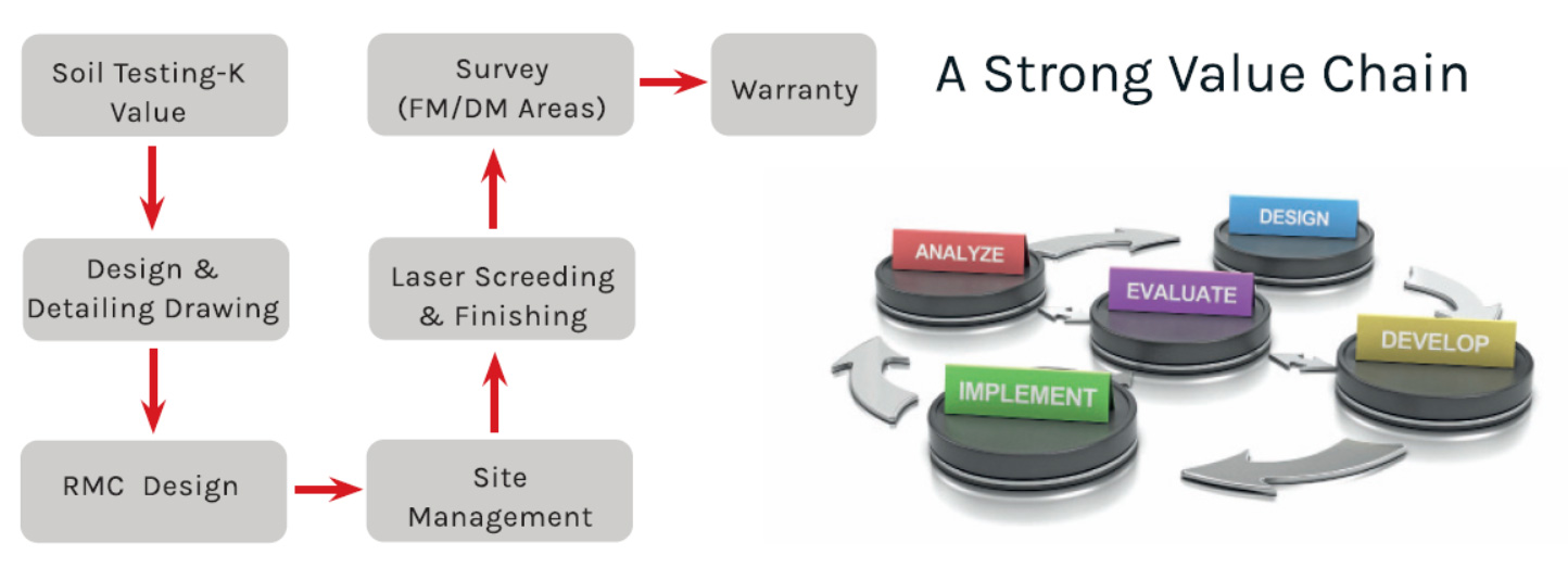 Value Chain Process