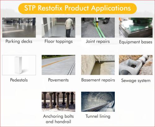 STP Restofix Product Applications