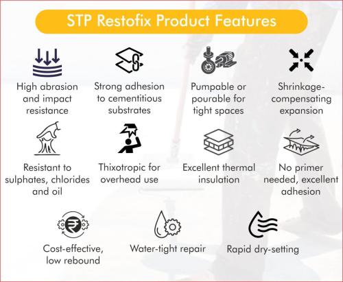 STP Restofix Product Features